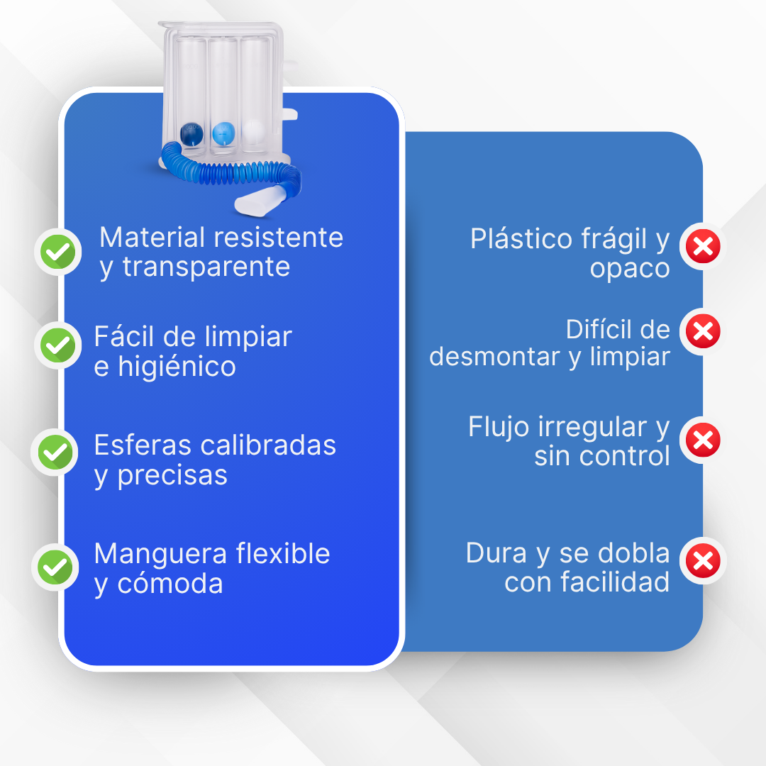 Healthy Air - Triflo Respiratorio