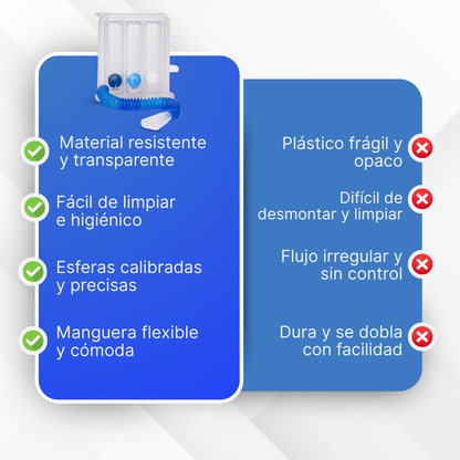 Healthy Air - Triflo Respiratorio
